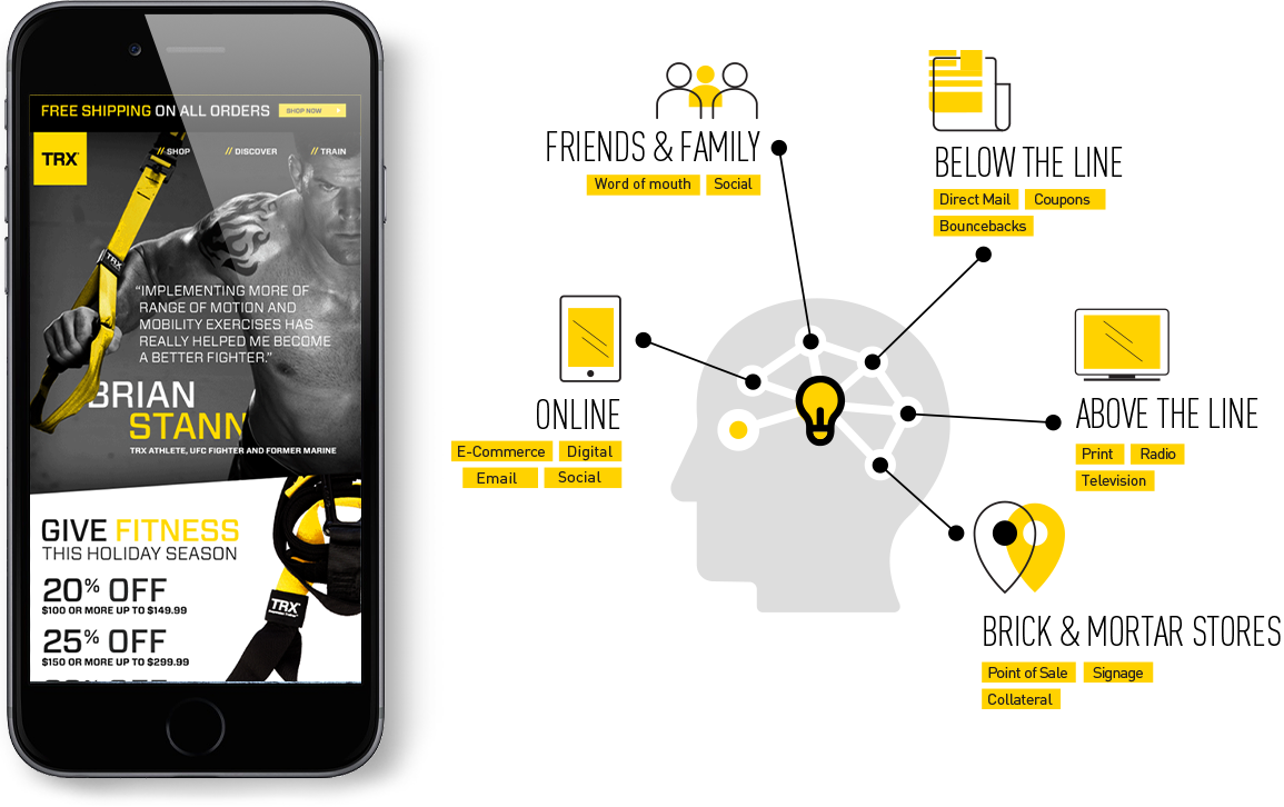 micro-moments infographic
